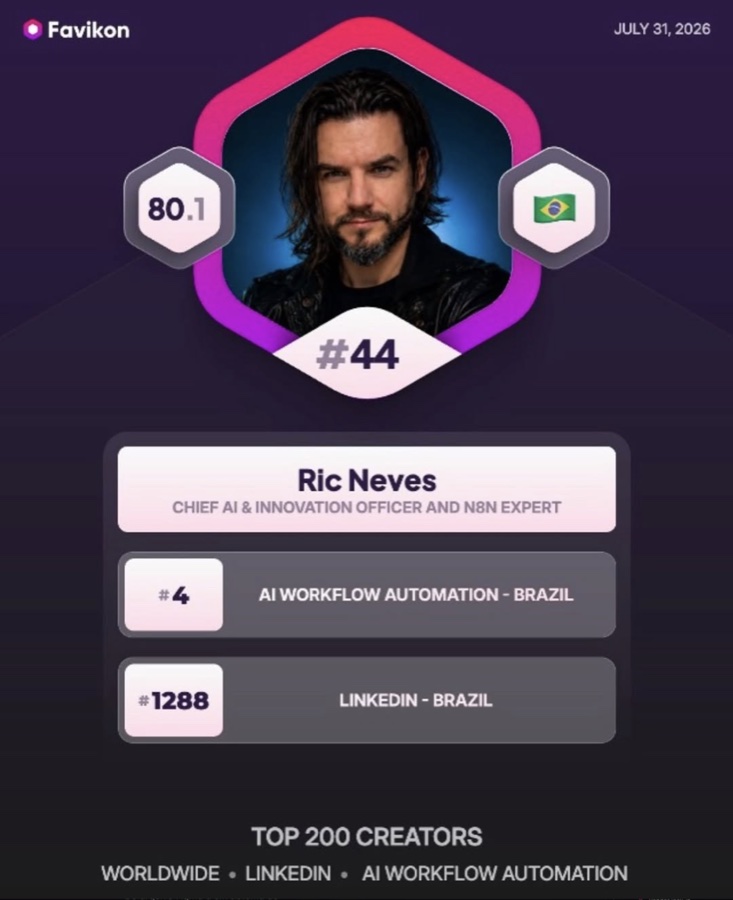 Favikon card: Ric Neves, #44 worldwide, #4 in Brazil for AI Workflow Automation, score 80.1