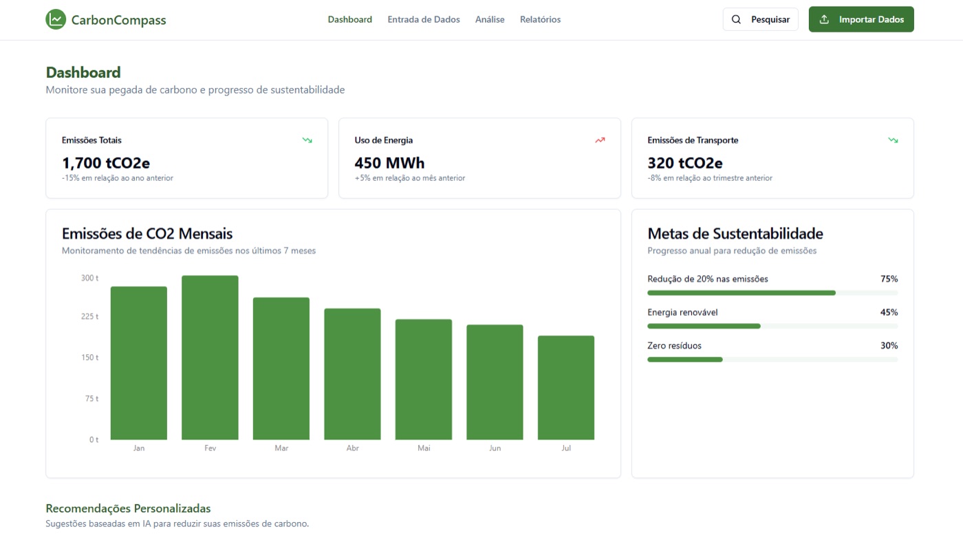 A SaaS dashboard with metrics and charts